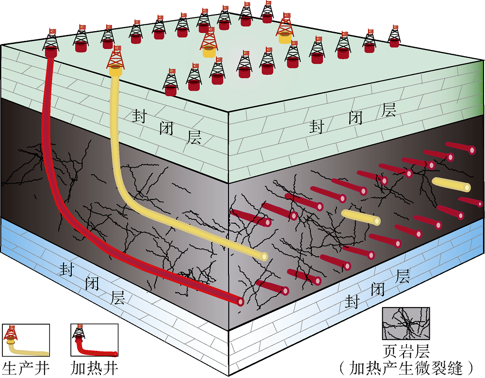 令人后怕的石油开采：不出现采空区，却可能在地下酝酿超级地震