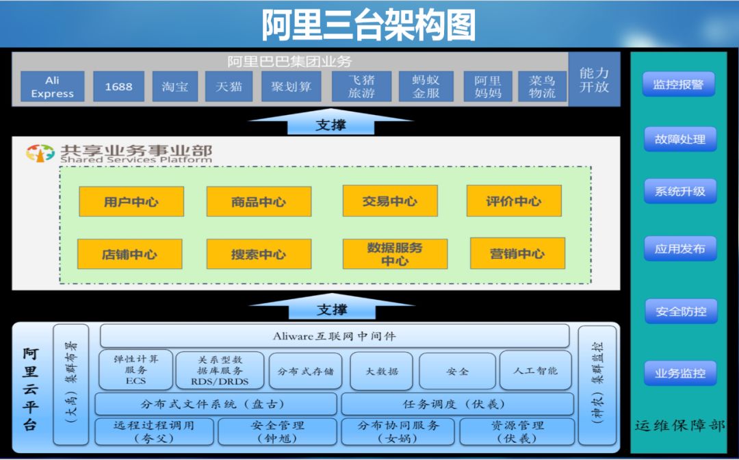 李平：关于“前台、中台、后台”生态组织架构的运用价值