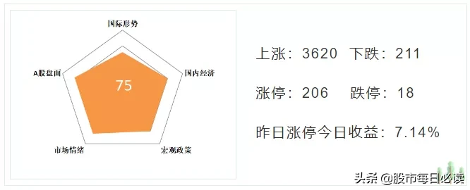 新闻联播提及A股表现！没赶上券商股还有这些影