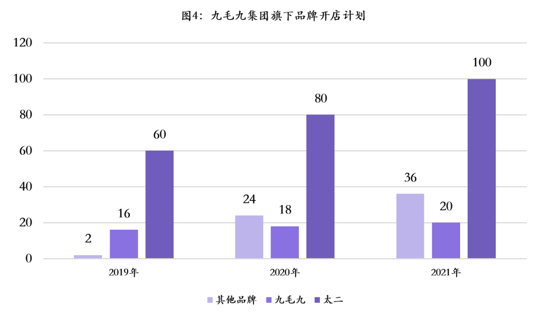 「九毛九」是如何打造多品牌差异化策略的？| 五大维度拆解案例