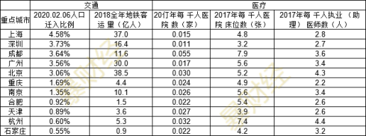 关乎每一个人！“查人又查房”开始，2020年最大