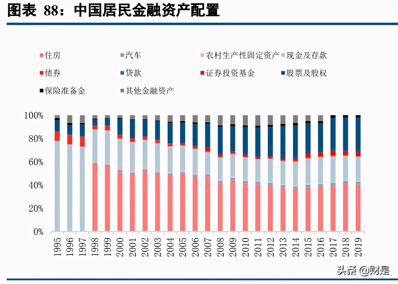 保险行业专题报告：商业养老险将成为上市险企NBV增长的基石