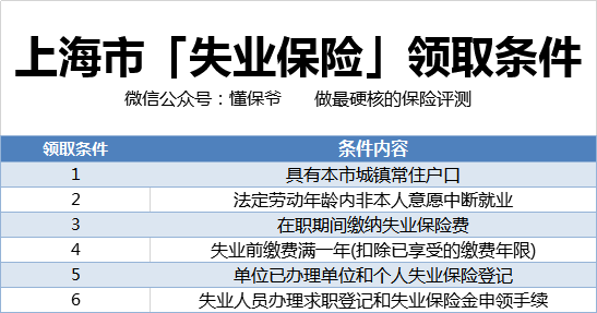 失业保险到底要交多少钱，能领多少钱？怎么领取呢？ 第3张