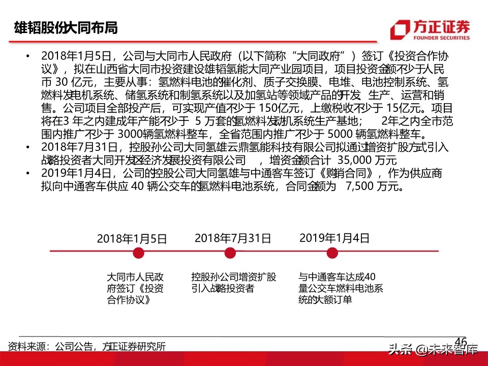 燃料电池汽车行业深度报告：氢能汽车，系统先行