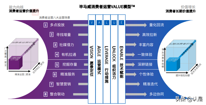 “十四五”规划行业影响展望：零售篇