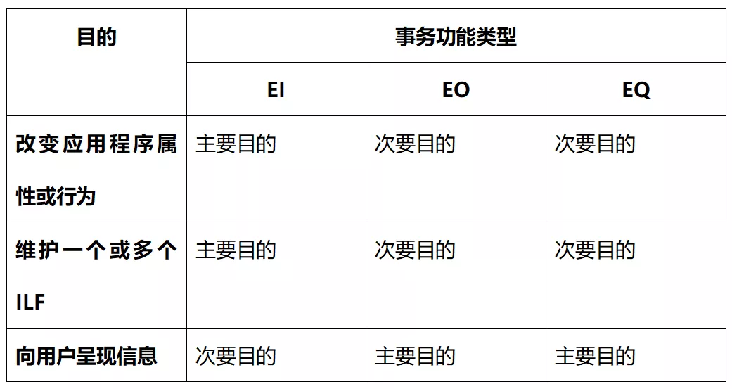 基础篇丨功能点法在软件工程中如何应用？