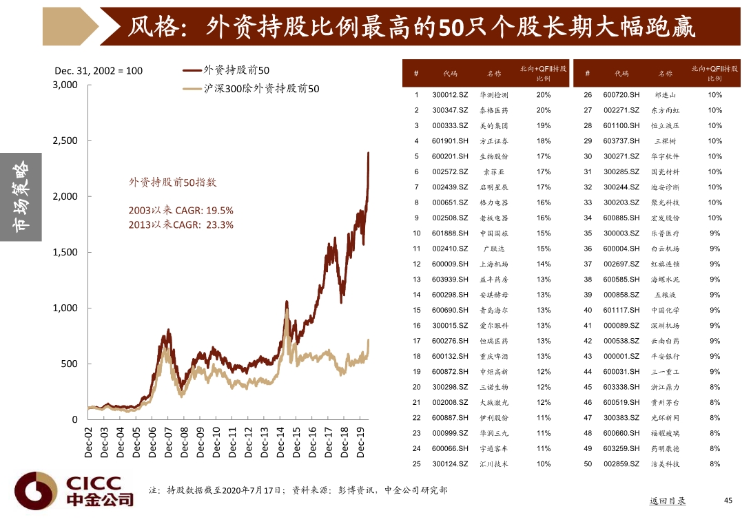 宏观经济与投资策略分析：图说中国，2020年三季度