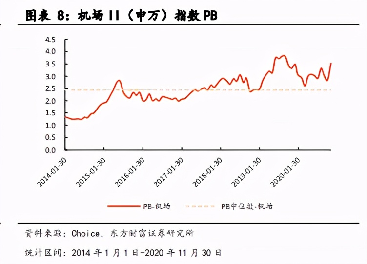 航空机场行业2021年度投资策略：否极泰来，未来可期