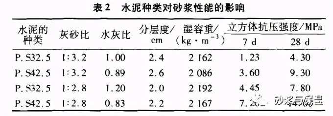 特细砂砂浆性能及砌筑砂浆配合比研究