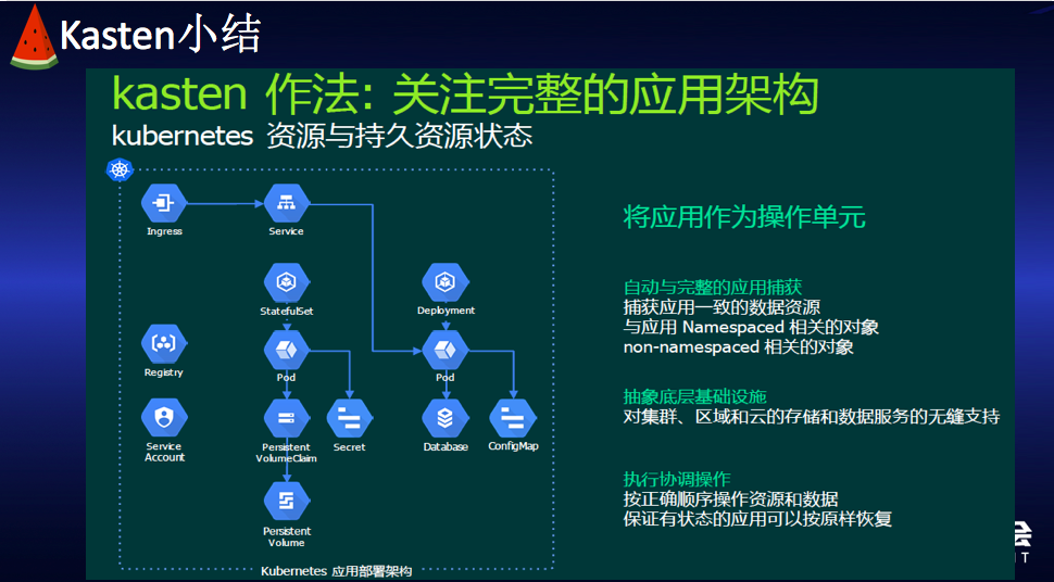 西瓜哥：第二存储新风口：K8s/CSI容器应用备份
