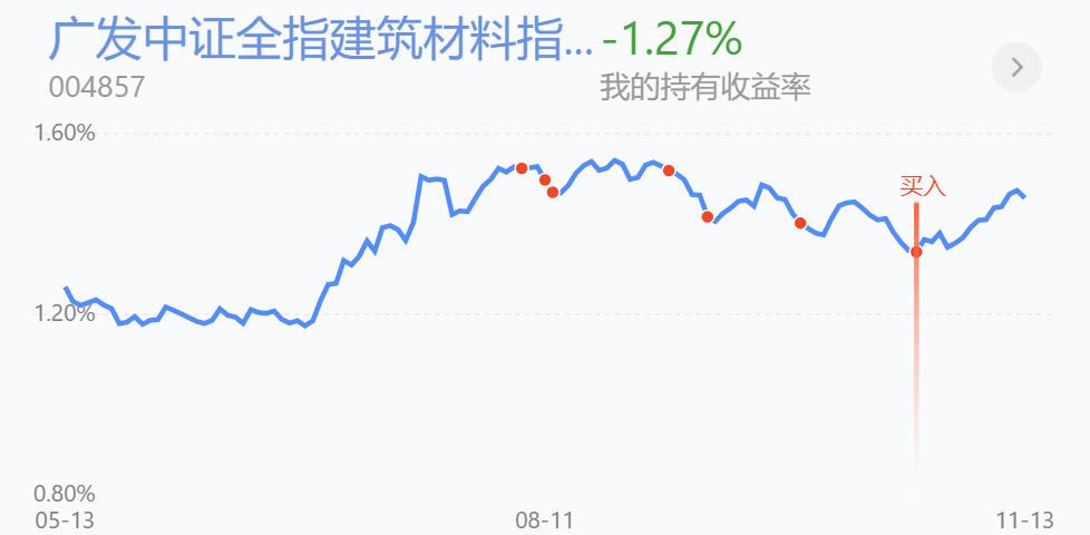 医药、建材、有色金属行业回顾与思路解读