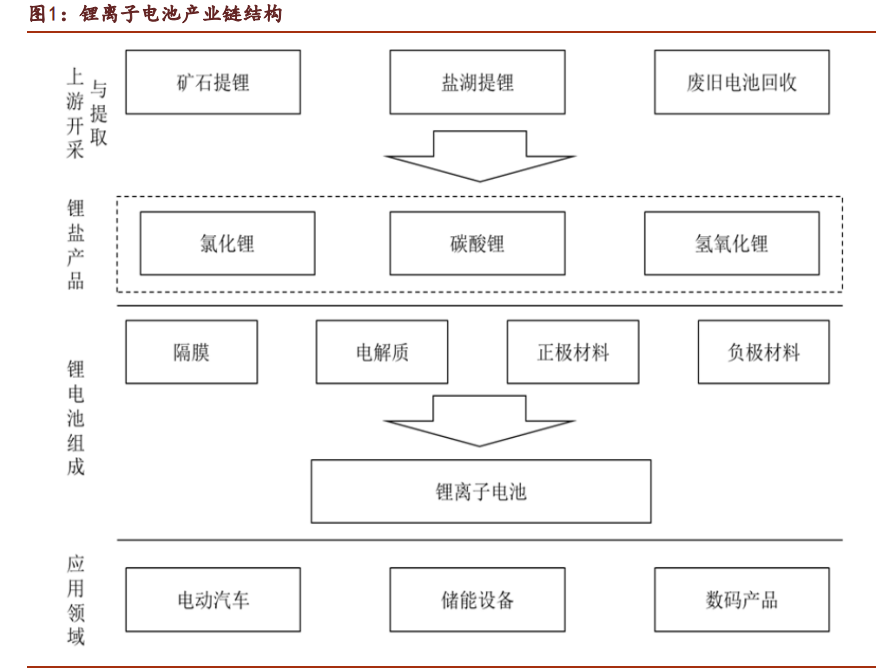 永兴材料深度解析：锂业新贵，勇立潮头