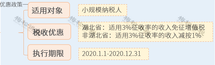 定了！社保減免延長至2022年！小微企業(yè)減免稅繼續(xù)執(zhí)行