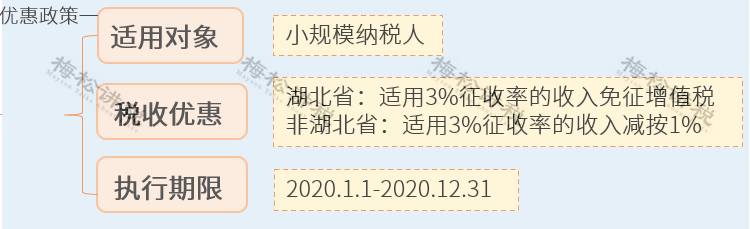 定了！社保减免延长至2022年！小微企业减免税继续执行