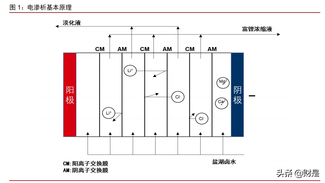 有色金属锂行业深度报告：盐湖提锂，方兴未艾，拐点已至