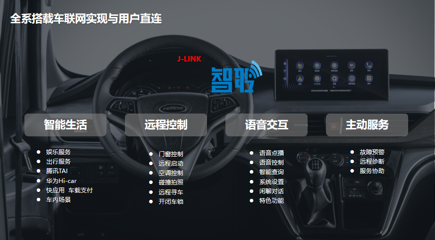 @所有瑞風(fēng)粉絲！瑞風(fēng)汽車APP正式上線，解鎖超多功能等你體驗(yàn)