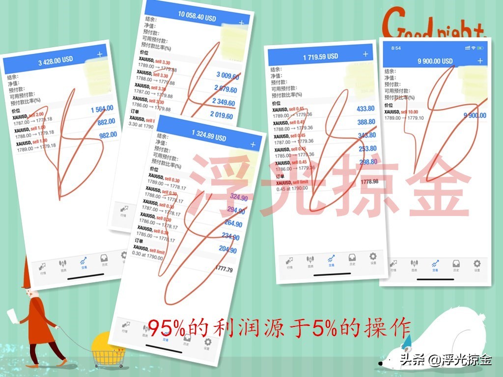 浮光掠金：黄金楔形见顶，1789中空完美布局