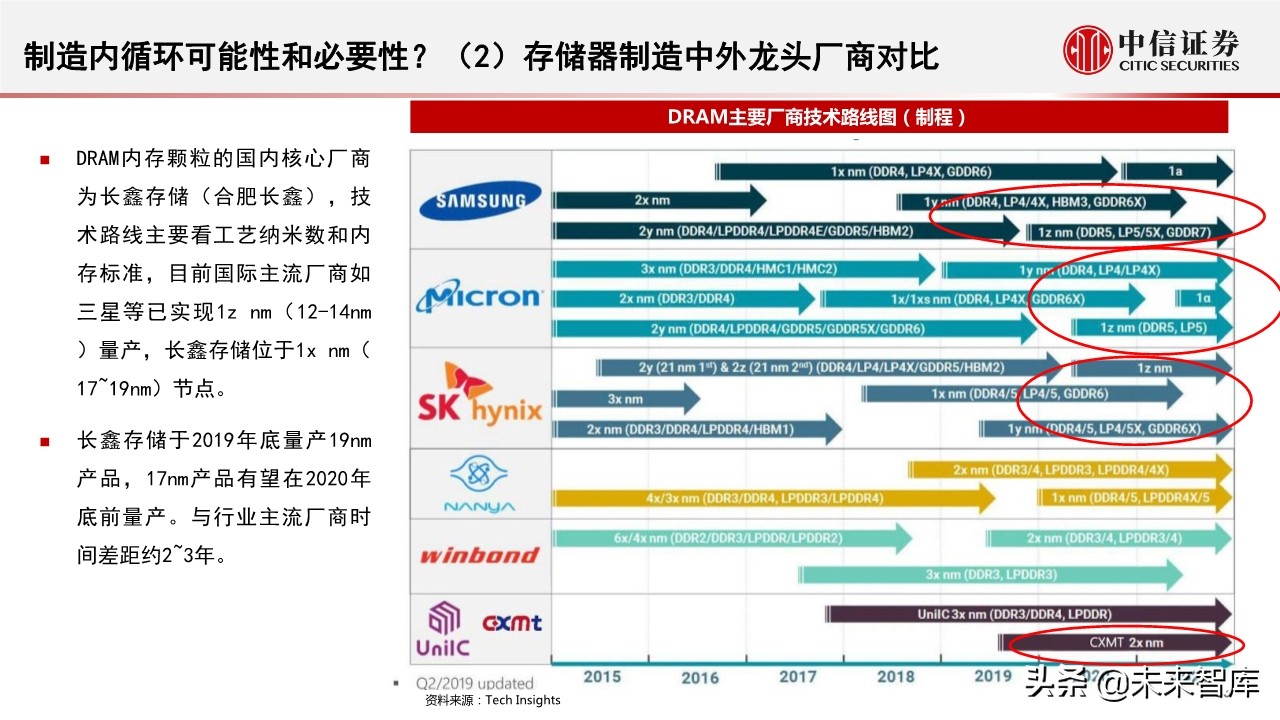 半导体行业深度报告：半导体产业近期趋势及核心问题