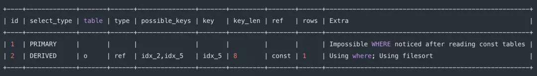 8 种最坑的 SQL 错误用法，你有没有踩过坑？