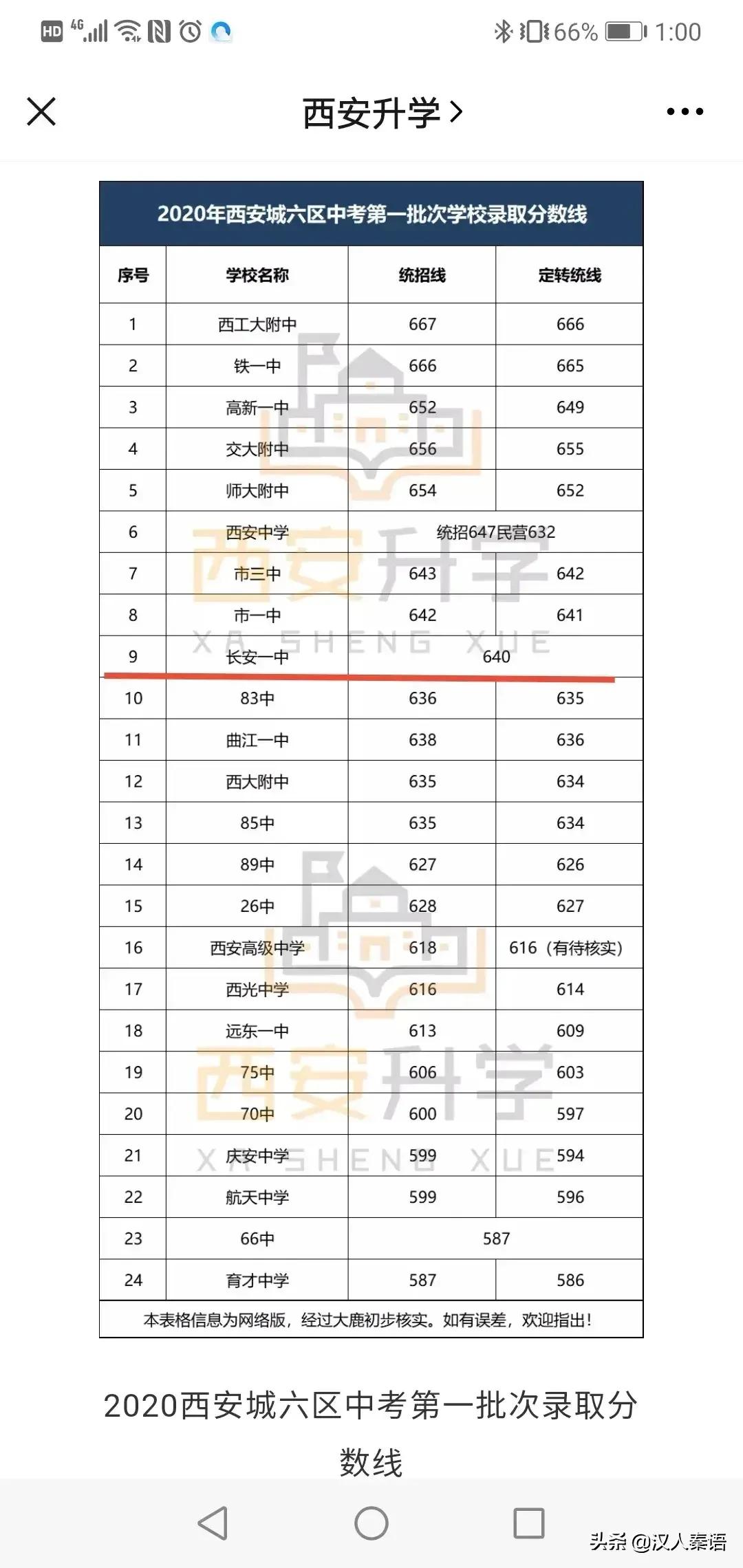 西安长安一中实验中学!长安区大学城新名校(图4)