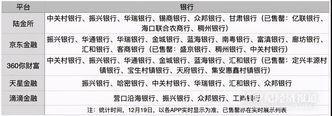 巨头下架互联网存款产品 大量银行撤退