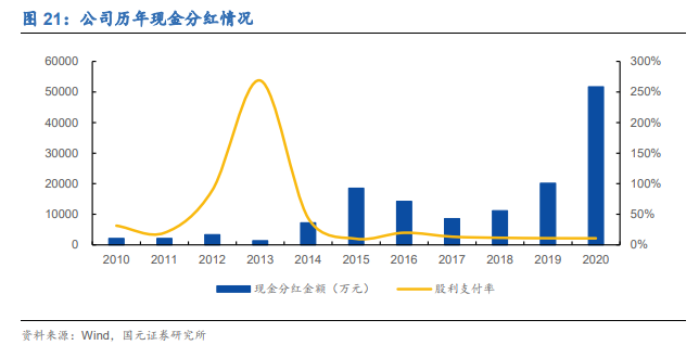 东方财富专题研究报告：稀缺互联网平台，资管打开新空间
