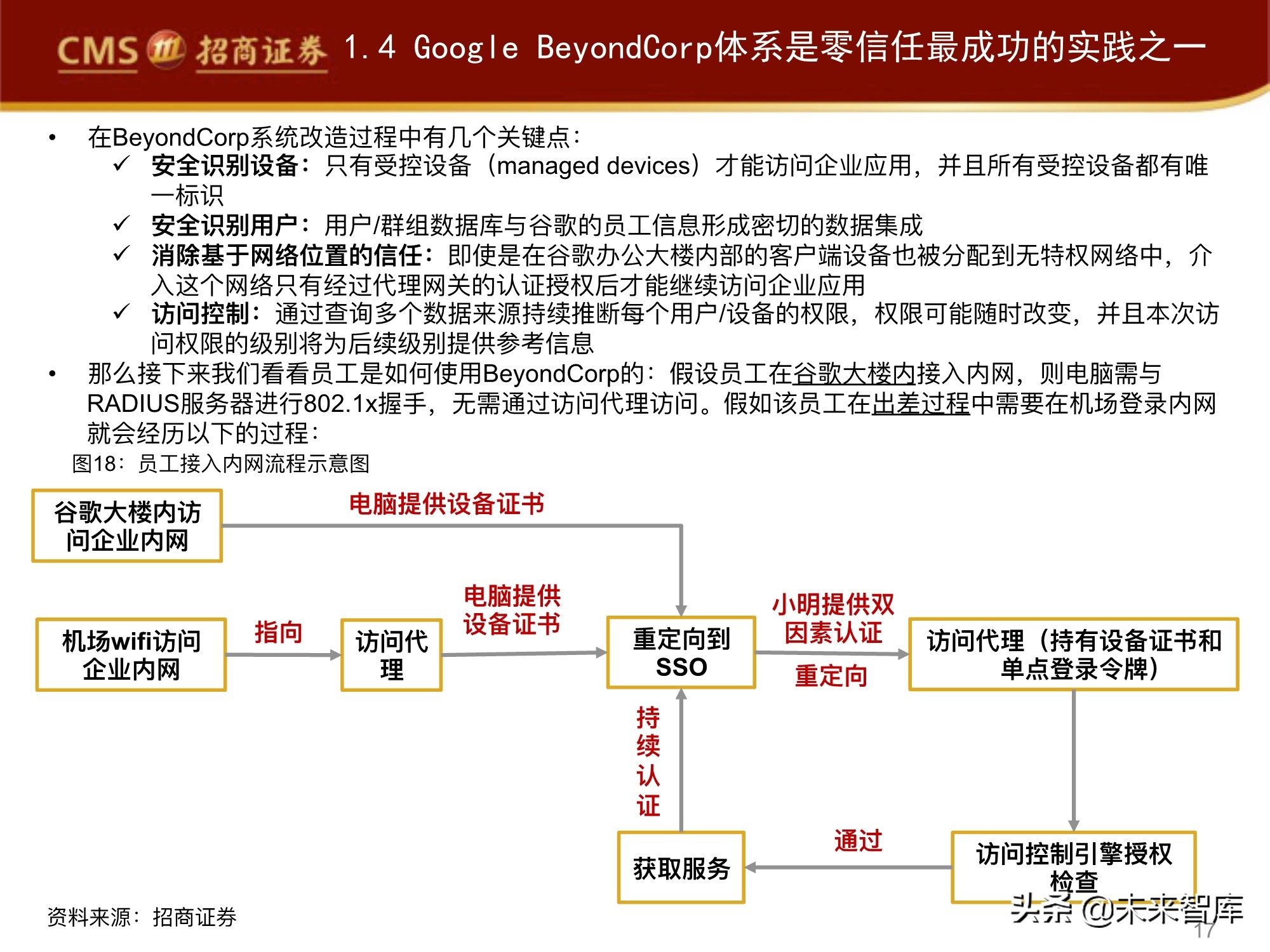 网络安全行业专题报告：零信任，三大核心组件，六大要素分析