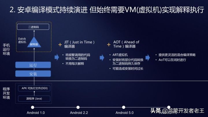 成为华为鸿蒙OS开发者，应该学习什么编程语言？