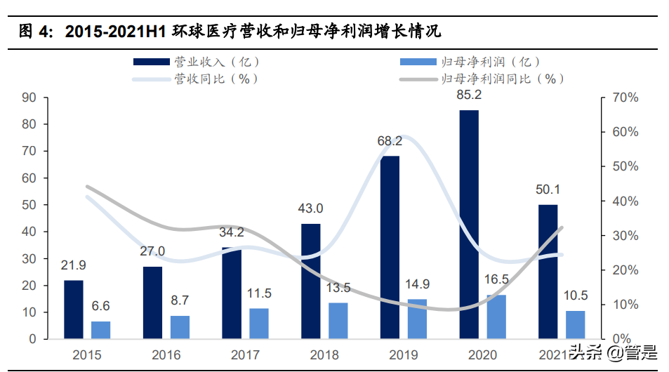 环球医疗专题报告：中流击水，做国企办医领军者