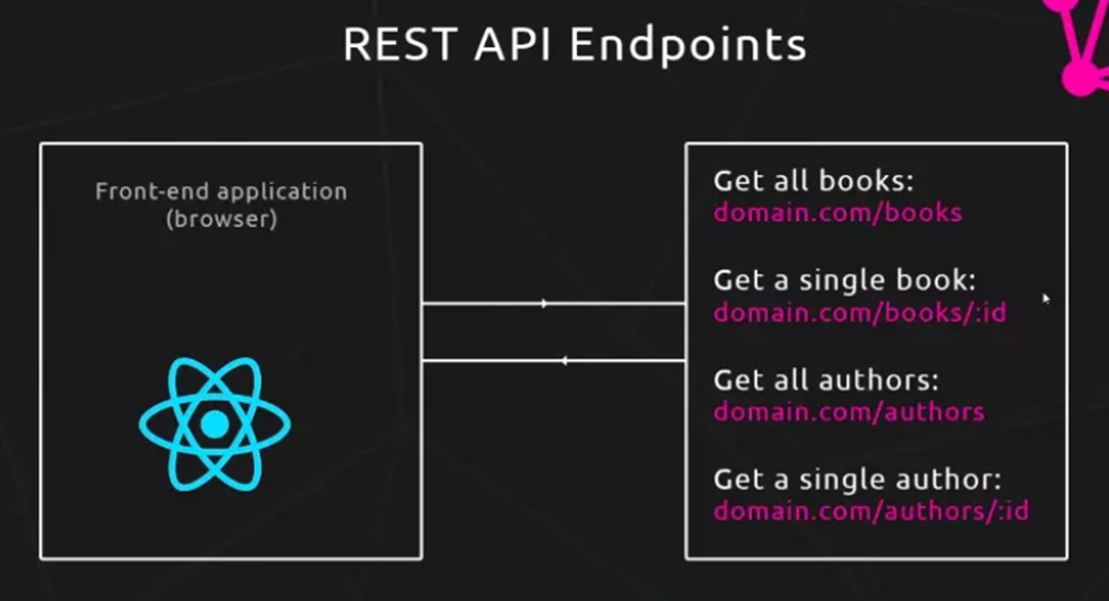 是什么让我放弃了restful api？了解清楚后我全面拥抱GraphQL