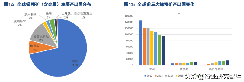 锑，稀缺但被忽视的不可再生战略小金属