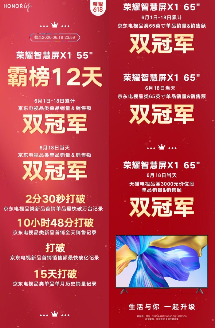 50吋荣耀智慧屏X1首销：五大规范推动领域升級，特惠1799元