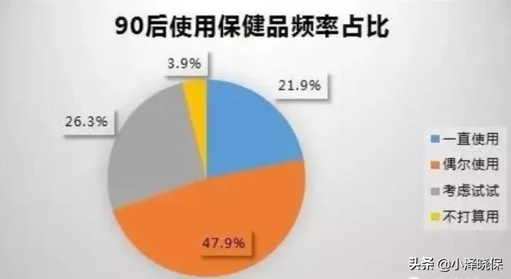 保温杯里泡枸杞，90后变最新险一代