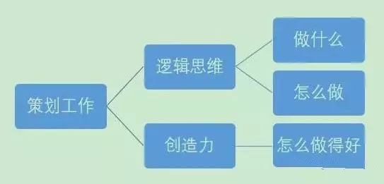 策划活动怎么做，方案怎么写，有哪些流程？