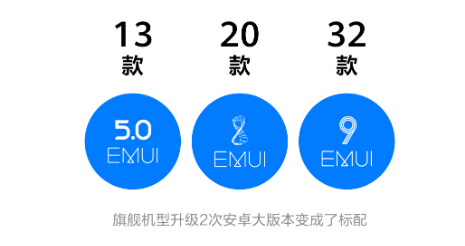 有关手机升级，大家问的难题回答在这儿