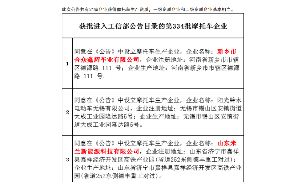 摩托車市場不斷萎縮，為何摩企數量卻年年在增加？