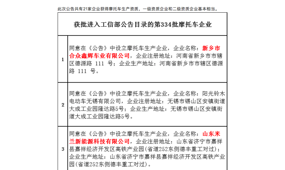 摩托车市场不断萎缩，为何摩企数量却年年在增加？