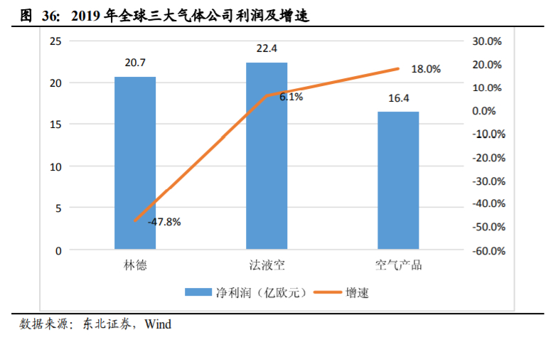 杭氧股份深度解析：工业气体行业属性优秀，公司层面拐点显现