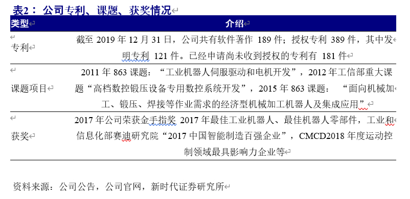 埃斯顿深度解析：向世界机器人巨头进发