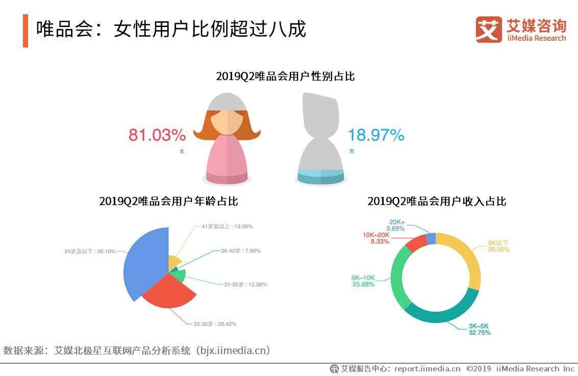 移动电商用户规模突破7亿人，新兴直播带货模式强势带动消费