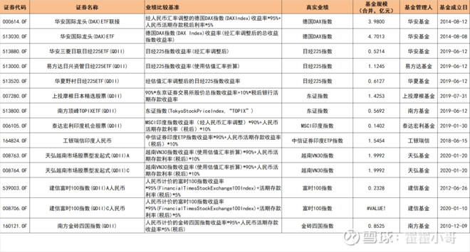 高手！来一次QDII全部跨境ETF指数基金的大盘点（干货）