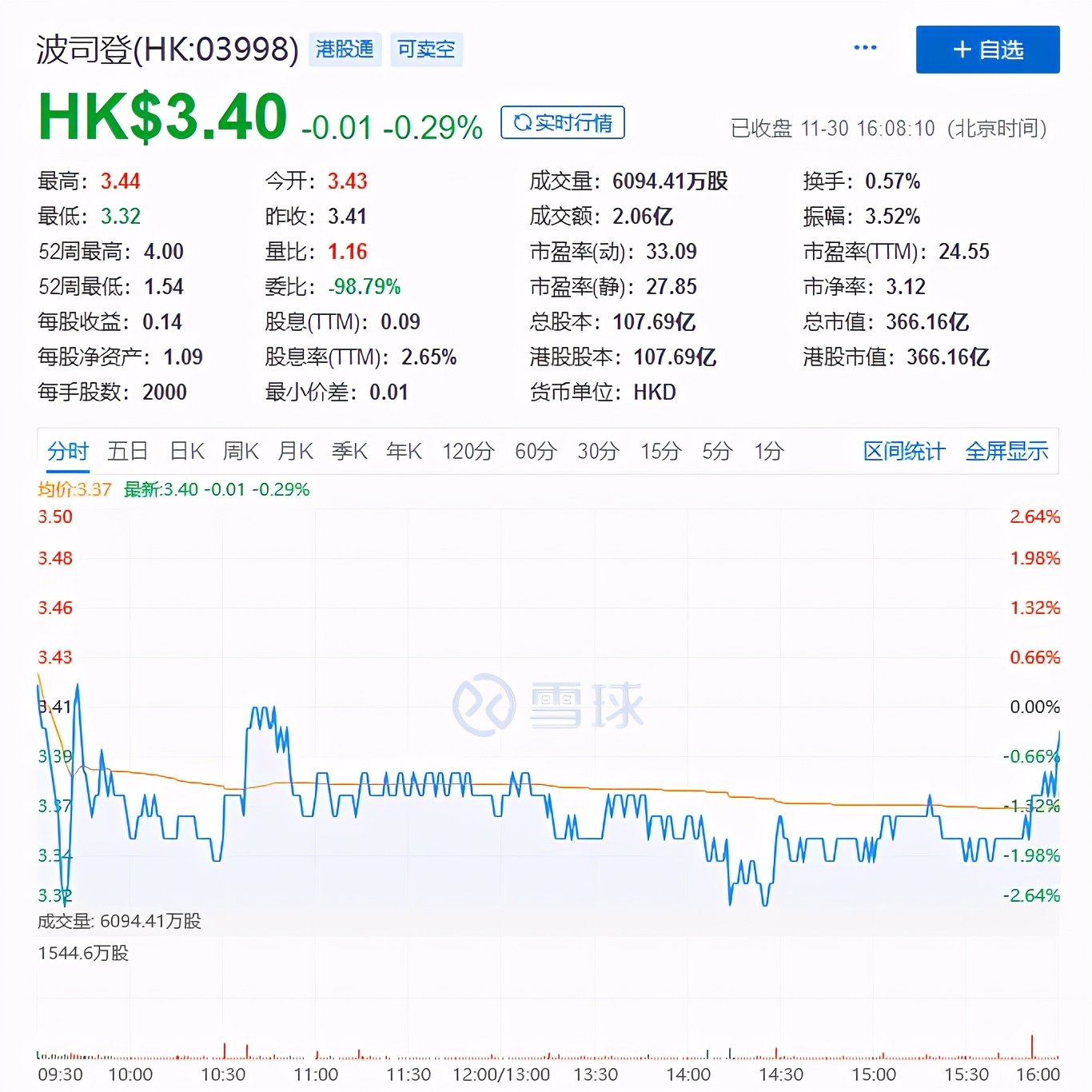 从三年关店8000家到一年狂卖100亿，波司登经历了什么？