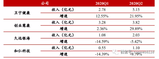 医药行业深度报告：价值已显，医疗信息化未来两年大爆发