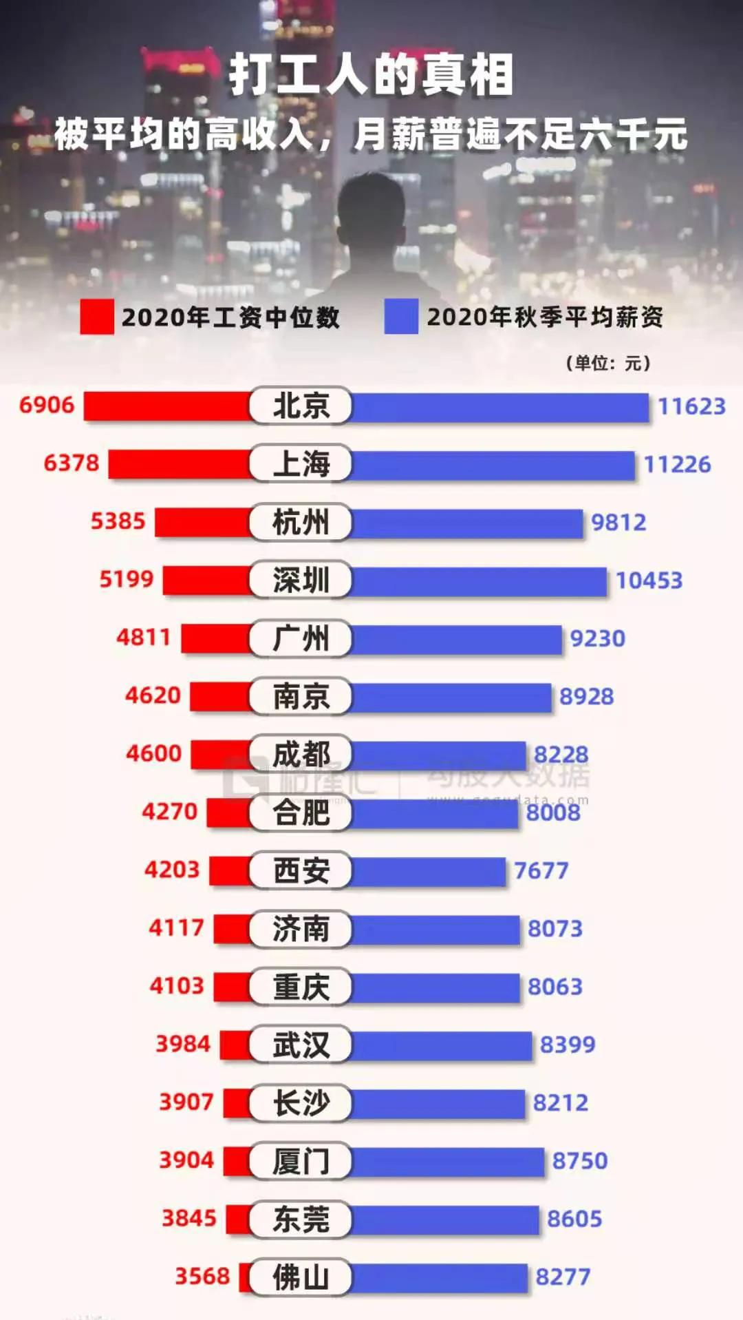 被“月入过万”的打工人：中国人的真实收入究竟是多少？