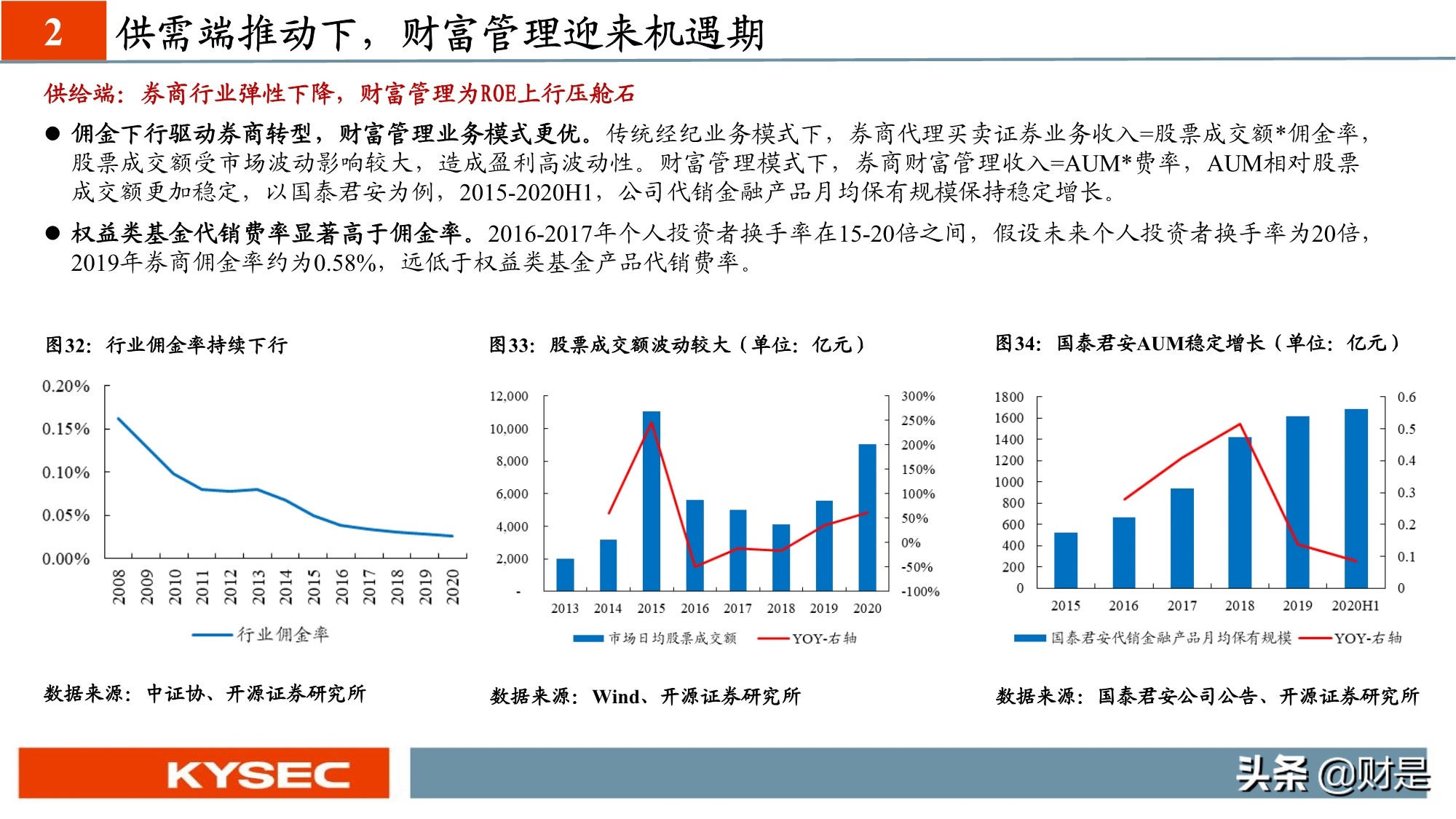 非银金融行业专题研究：从海外视角看我国财富管理发展路径