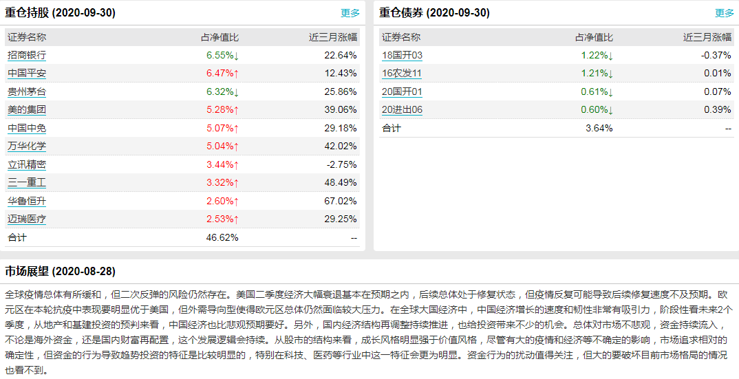 2021年可以持有的长期基金组合（四）