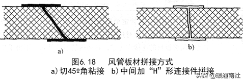 风管及支架阀件的加工制作与安装