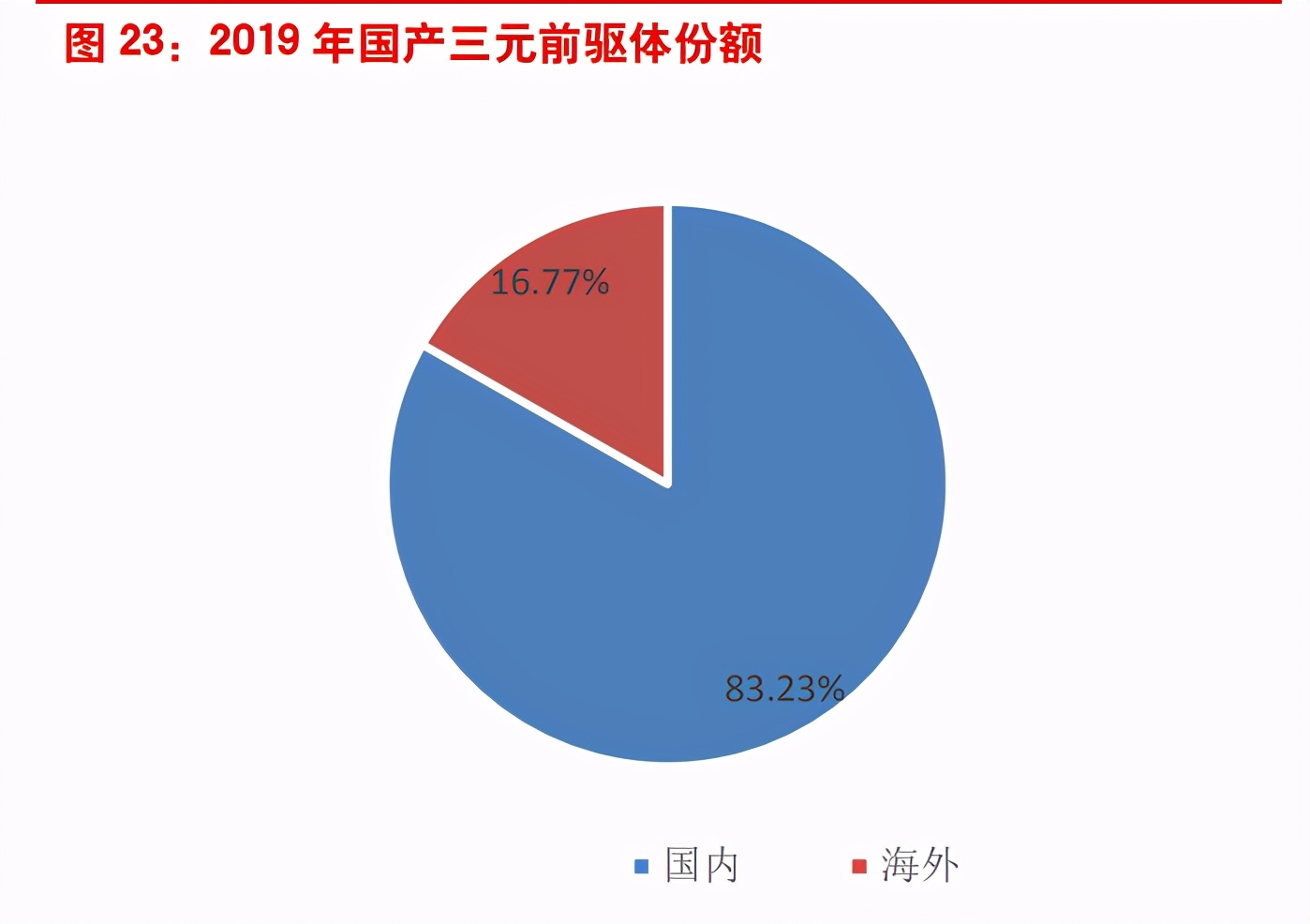 三元材料行业专题报告：经历崛起与蛰伏，行业迎来大变局