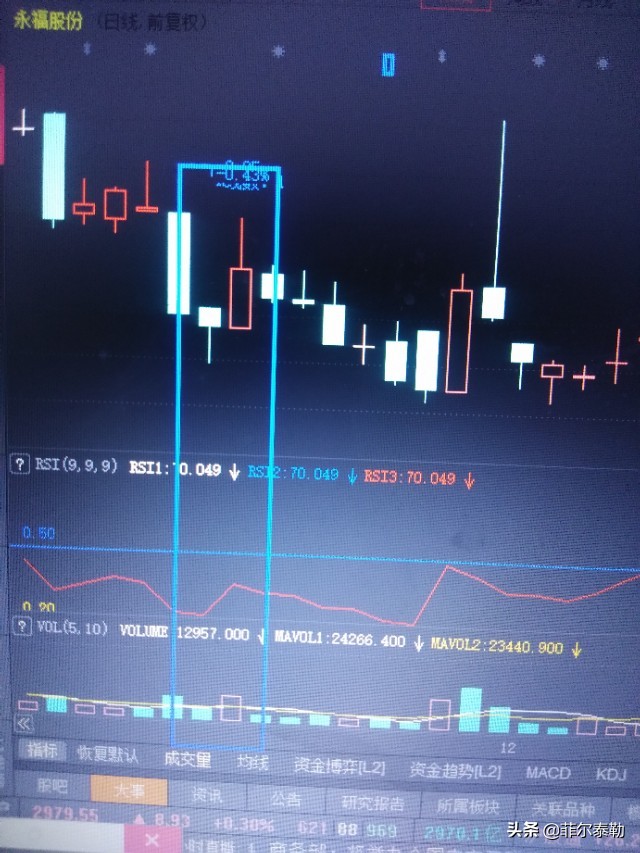 “十二字令”配合RSI指标炒股