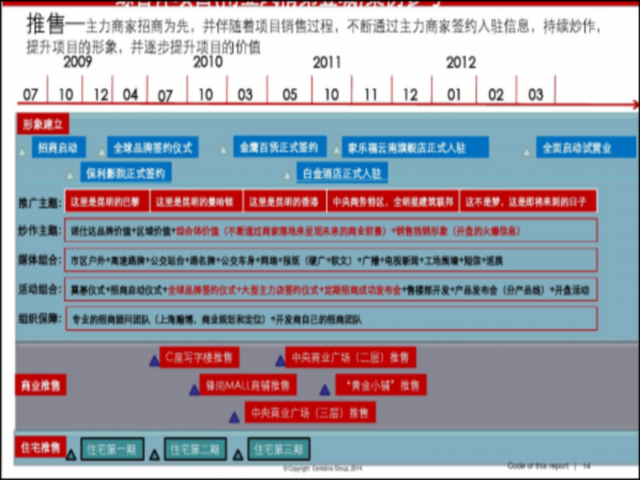 商业地产营销方案(楼盘营销方案)插图(4) 地产项目整体<a target=